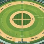 Fielding Positions on a Cricket Field