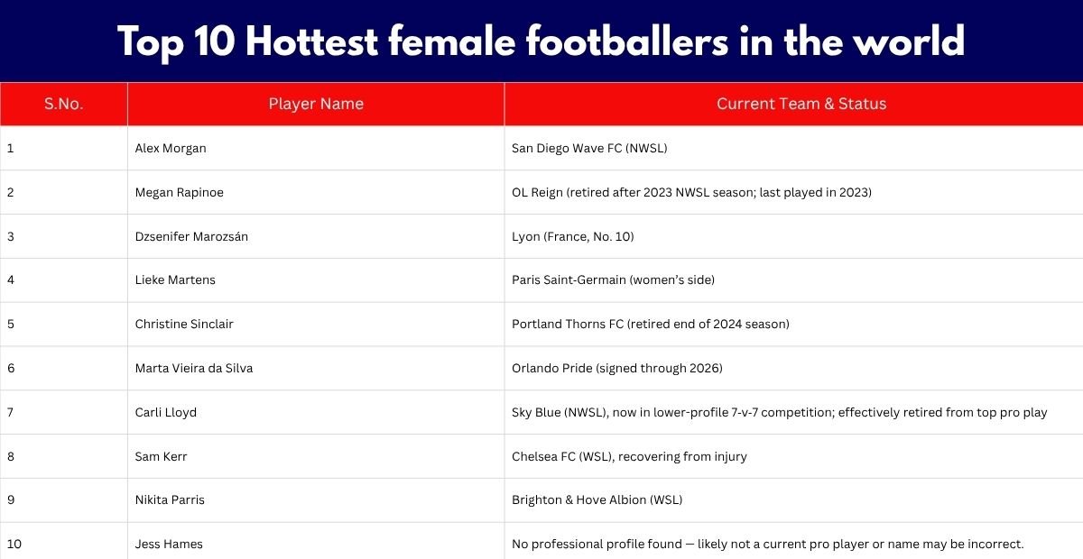 current team info for each player