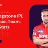 Liam Livingstone IPL 2026 Price