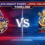 KKR vs RCB Timeline