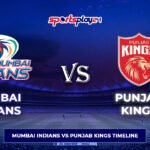 Mumbai Indians vs Punjab Kings timeline graphic showing team logos in IPL rivalry comparison at cricket stadium.