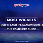 Most Wickets for RCB in Each IPL Season 2008–2025